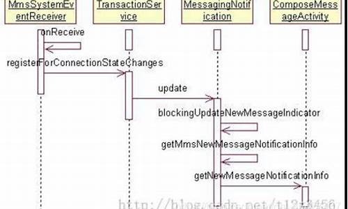 彩信接收 源码_彩信接收 源码怎么弄